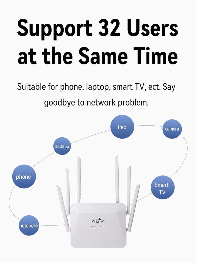 4G LTE Wireless Wi-Fi Home/Office Router with SIM Card and 3 Network Ports