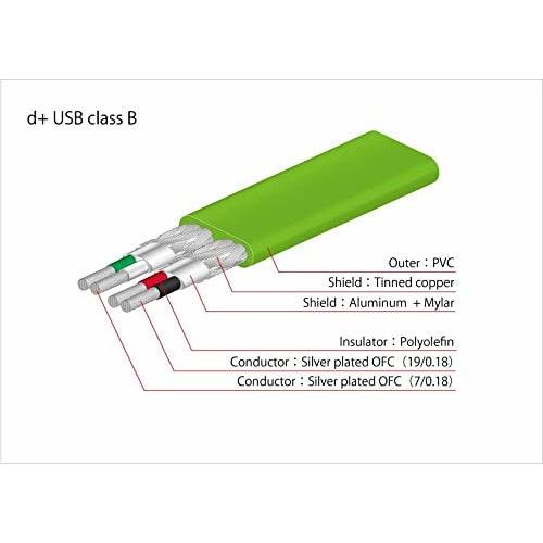 Oyaide Electric USB Cable 1.0m d+USB Class B/1.0