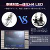 SUPAREE H4 LED Headlight, Explosive Light, Hi/Lo Vehicle Inspection, LED Bulb for Cars, H4