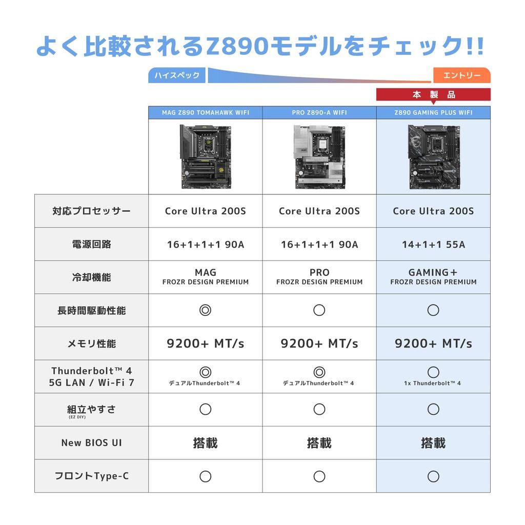 MSI Z890 GAMING PLUS WIFI ATX-Mainboard mit Z890-Chipsatz MB6588