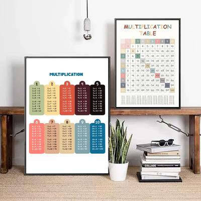 Multiplication Table Posters Math Arithmetic Chart Canvas Painting Child Education Wall Picture For Kids Room Home Decoration