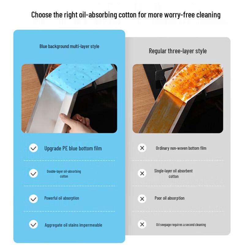 Kitchen Range Hood Oil Absorbing Filter Strip