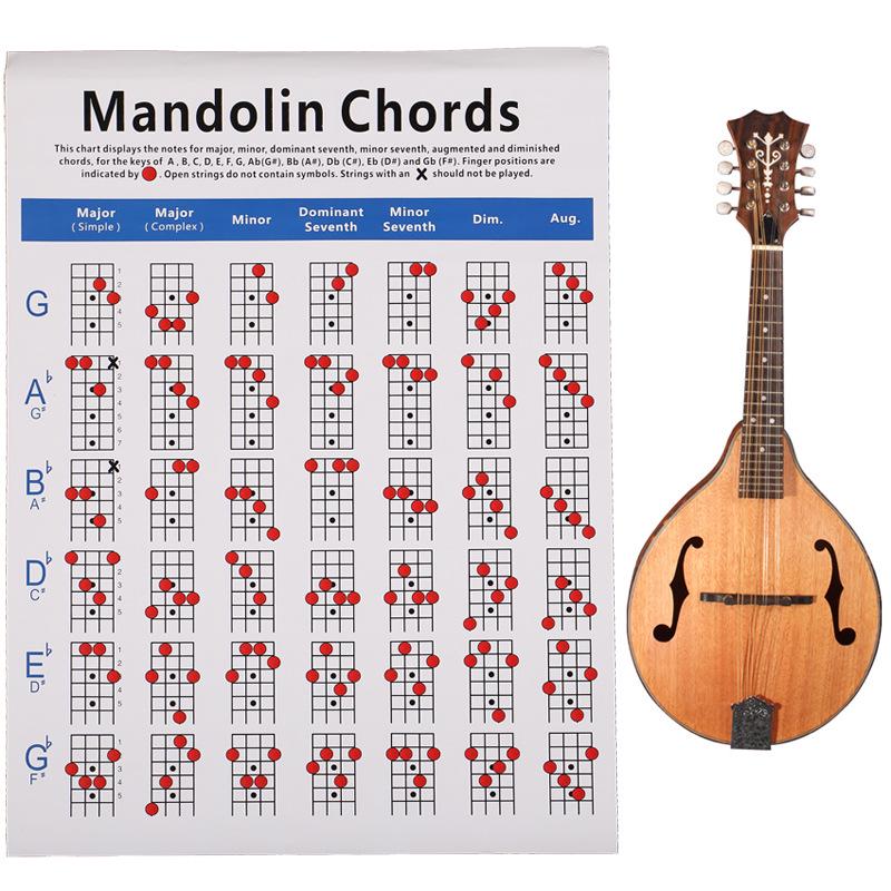 Chuan Mei Mandolin Fingering and Chord Diagram Copperplate