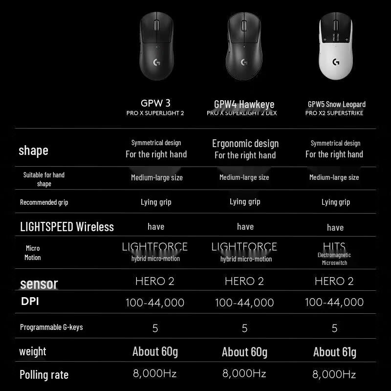 Logitech GPW5 Wireless Gaming Mouse