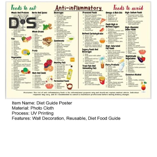 Protizánětlivá strava potravinářský průvodce plakátem Kompletní protizánětlivé potraviny Seznam graf Cheat Sheet pro začátečníky Nutrice List Wall Art