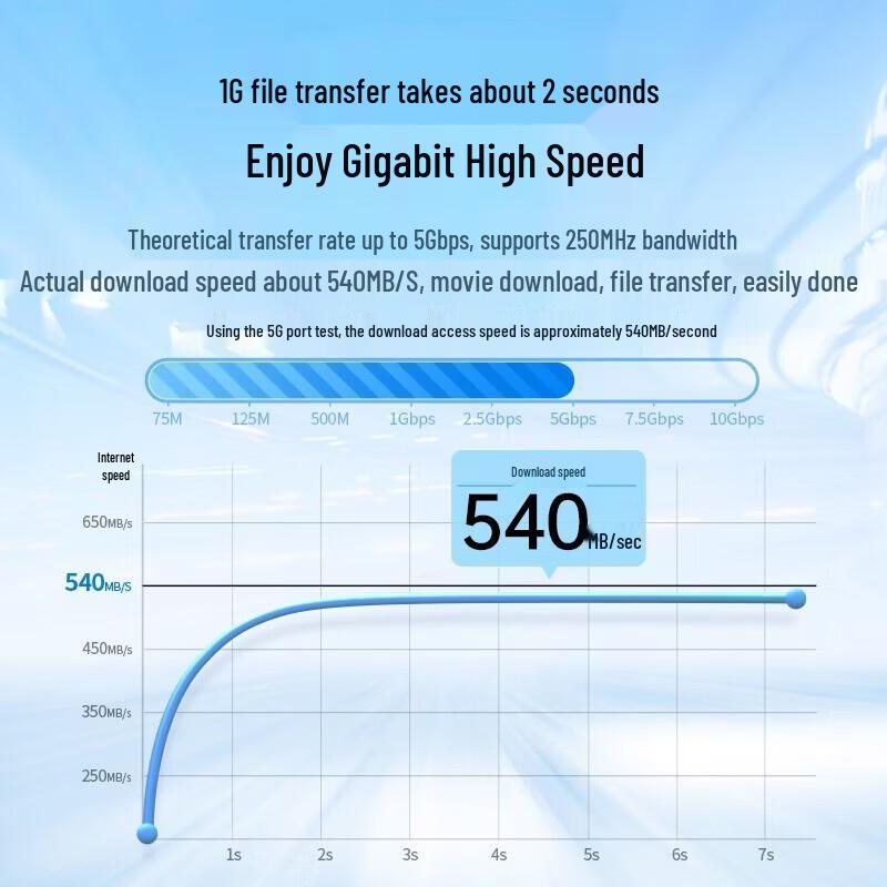 UGREEN NW102 Cat6 Ethernet Cable