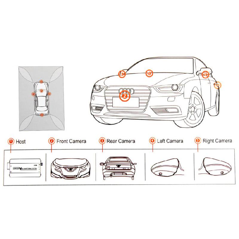 360Degree Hd Car Dvr Recording Parking Rearview Camera Kit Bird View Panoramic System