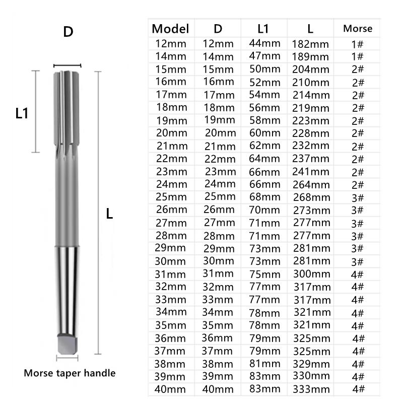 H7 W6542 rozwiertak maszynowy HSS z chwytem stożkowym 12-40mm, chwyt stożkowy Morse'a do rozszerzania otworu i precyzyjnego cięcia na uchwycie obrabiarki