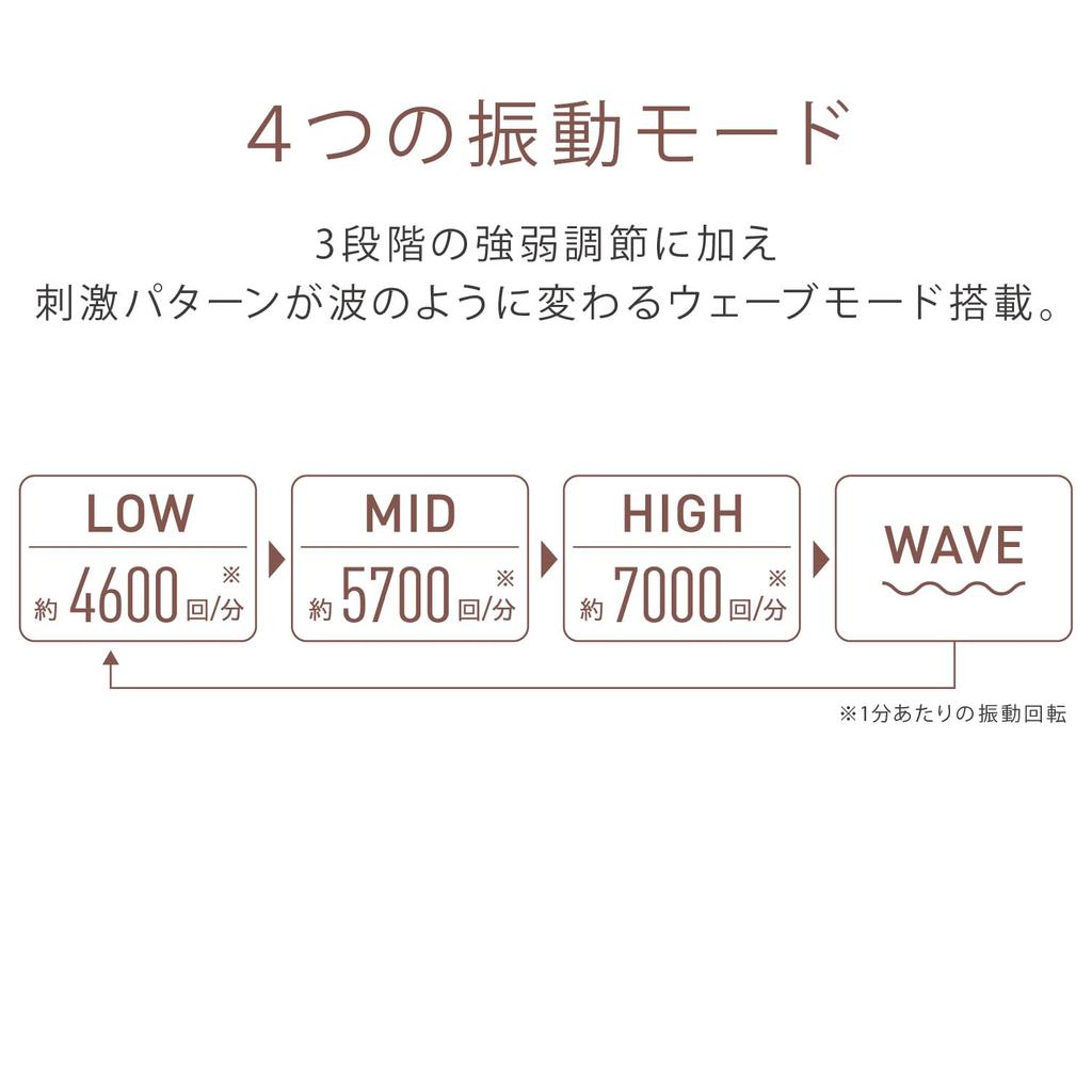 ATEX Lourdes Hand Massager, Hand Care Stick for Hands, Shoulders, Waist, and Soles of the Feet, Pale Purple (AX-HPL113pu)