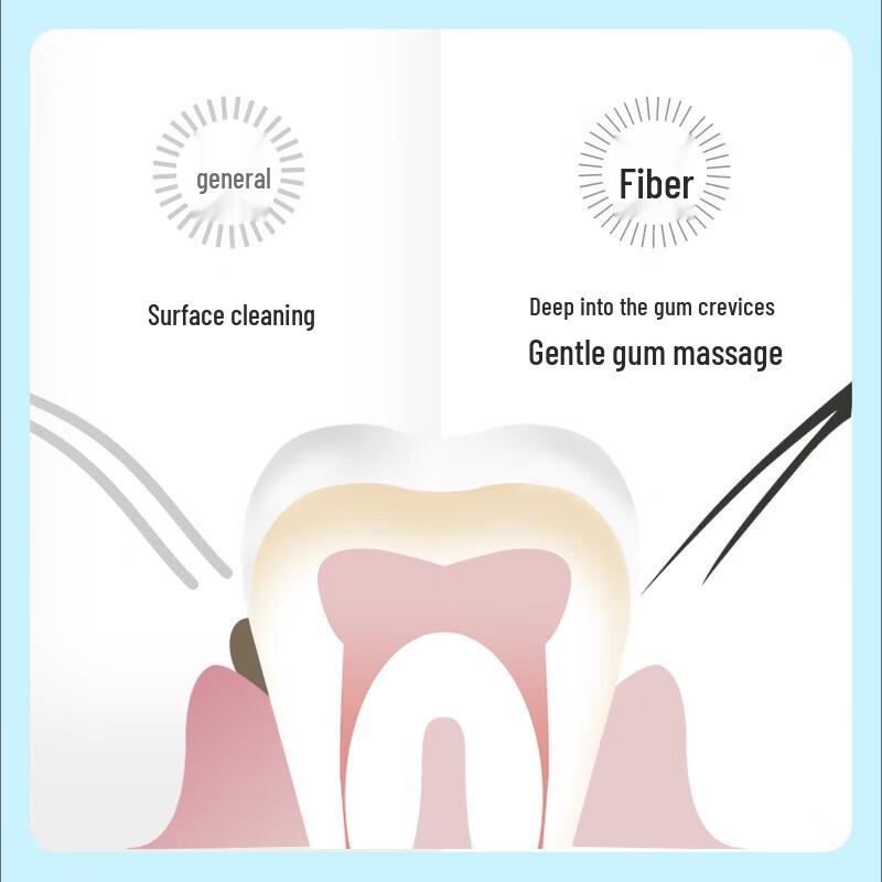Canban Carbon Fiber Soft Toothbrush