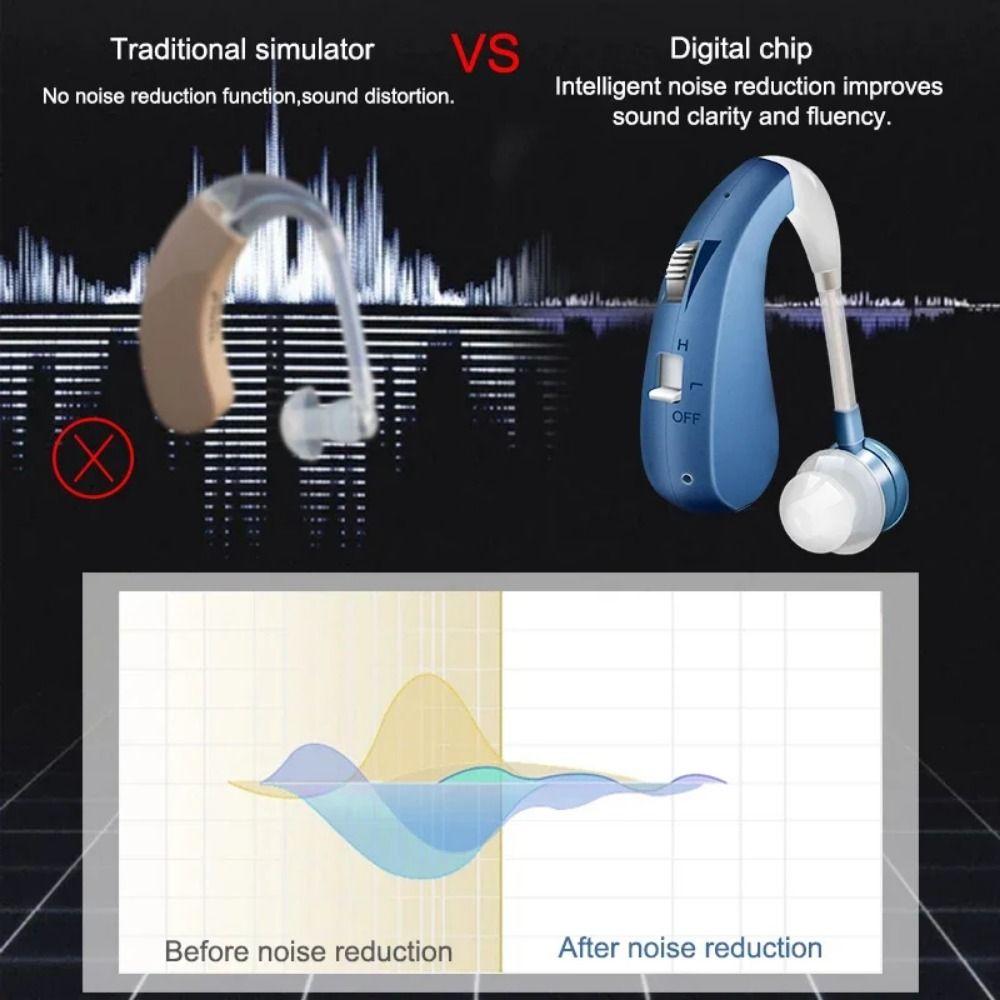 Adjustable Tone Sound Amplifier Mini Size Wireless Ear Aids Digital Hearing Aid  For Deaf Elderly