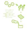 Cushioning material Bubble wrap Kawakami Sangyo Width 400mm x Total length 42m Light green Bio-Petit V-d37LG