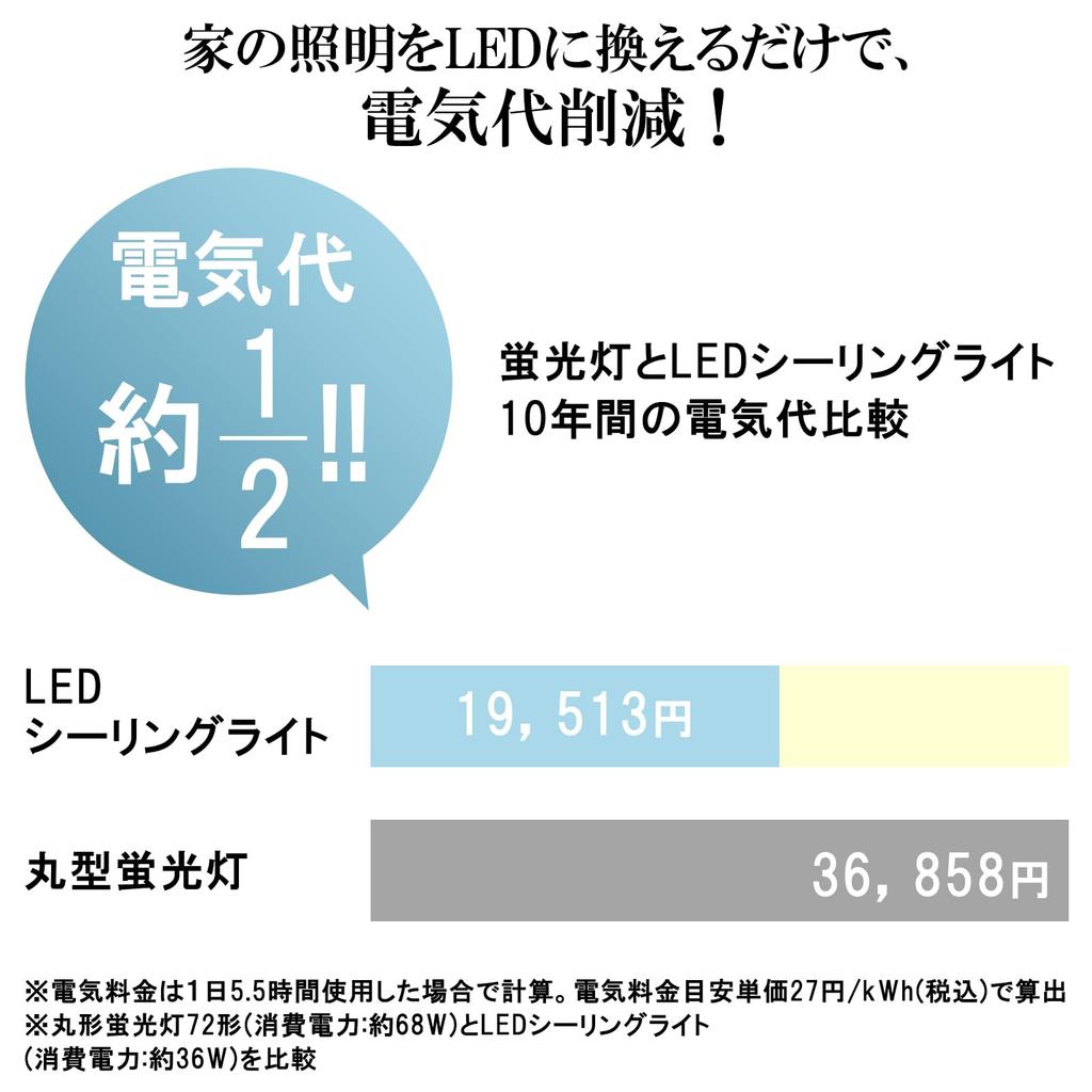 LUTW Pro Ceiling Light, 6-tatami Mat (approx. 12 Sq Ft), 36W, 3600lm, 10-level Dimming and Color Adjustment, LED Lighting Fixture, Memory Function,