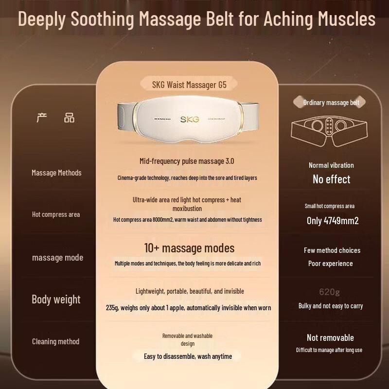 SKG G5 Smart Waist Massager with Heat CN plug (adapter included)