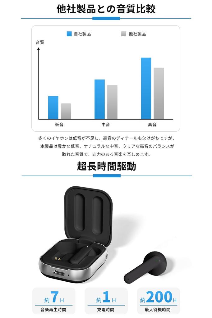 Wireless Earbuds [2025 New Masterpiece Model] Bluetooth In-Ear Earphones, HiFi Sound Quality, Deep Bass, Bluetooth 5.4 with Mic, Hands-Free Calling,