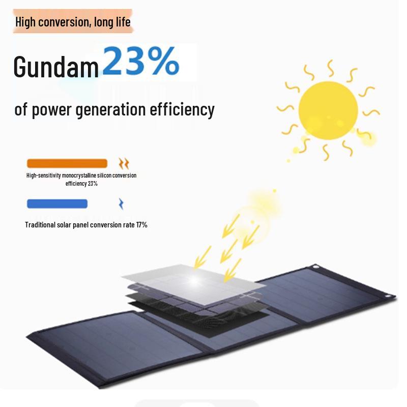 200W Foldable Solar Panel Bag for 1200W Outdoor Power Supply During Outages