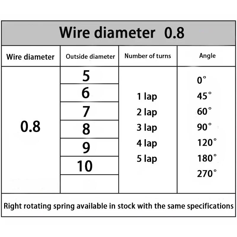Wire Diameter 1.4mm Right Torsion Spring Return and Reset V-shaped Spring Right Rotation Spring Laps1/2/3/4/5lap 304SUS 10PCS