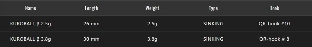 Jackall Metal Kuro Ball 2,5 Gramm Sinking Lure 202 Tackey Brown (3499)