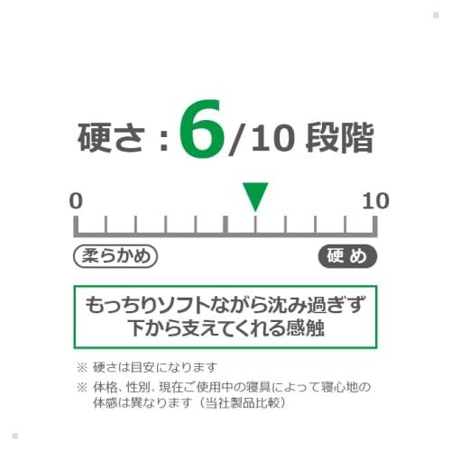 Maniflex Ergo Topper: A High-resilience Mattress Pad for Improved Sleep Quality. Single Size, 4cm Thick. Simply Place It Over Your Futon or Mattress F