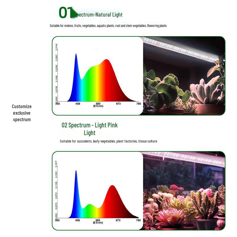 LED Full Spectrum Plant Grow Light