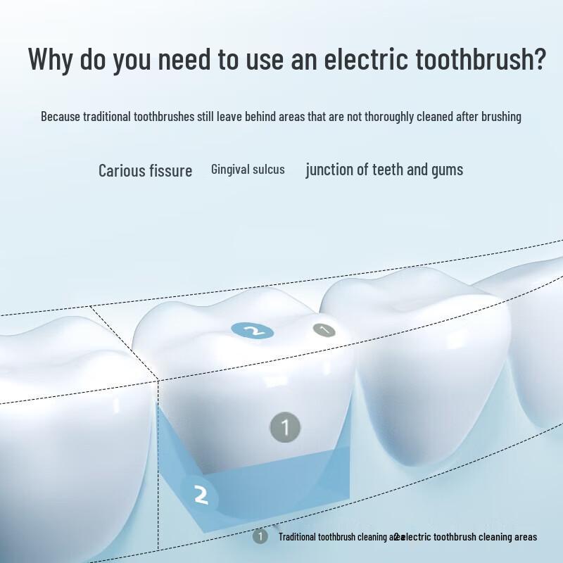 Byer Smart Sonic Electric Toothbrush