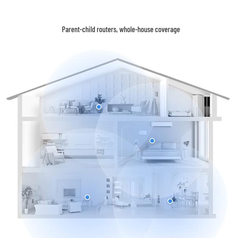 Huawei Q6 Powerline WiFi 6+ Router System (CN version)