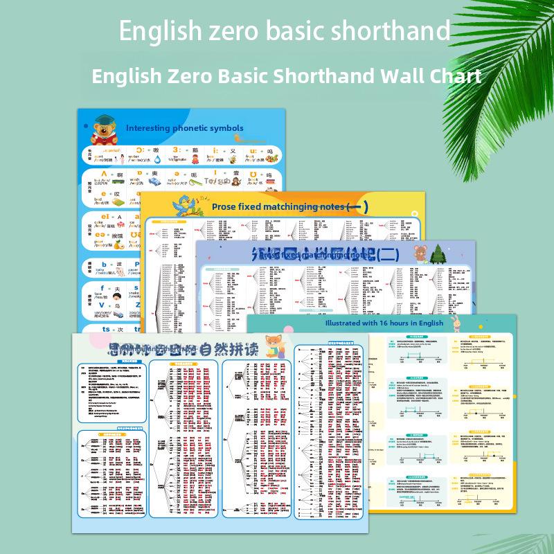 

Начальная фонетика и произношение. Таблица со звуковыми символами - Учебное пособие для словарного запаса. Наклейка на стену