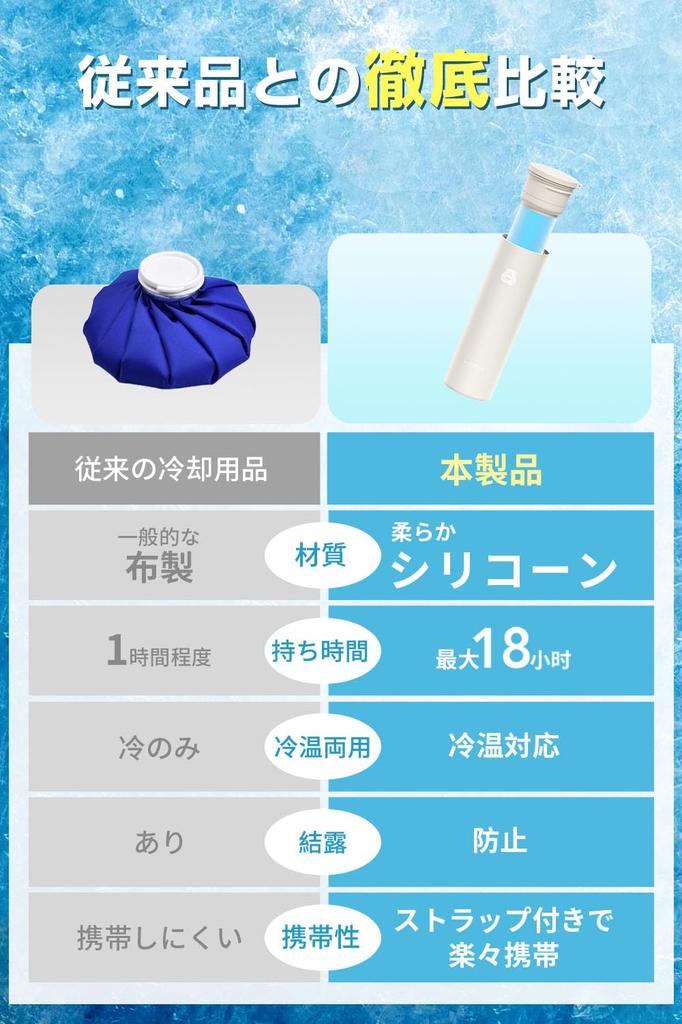 Ice Pack Design for 2025 Heatstroke Prevention Mini Ice Water Vacuum with Cooling Perfect for and Outdoor Activities [New & 18-Hour Cooling] Item,