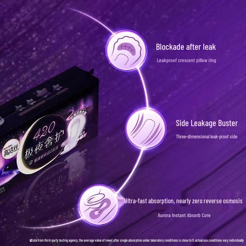 KOTEX Extreme Night Luxury Sanitary Pads