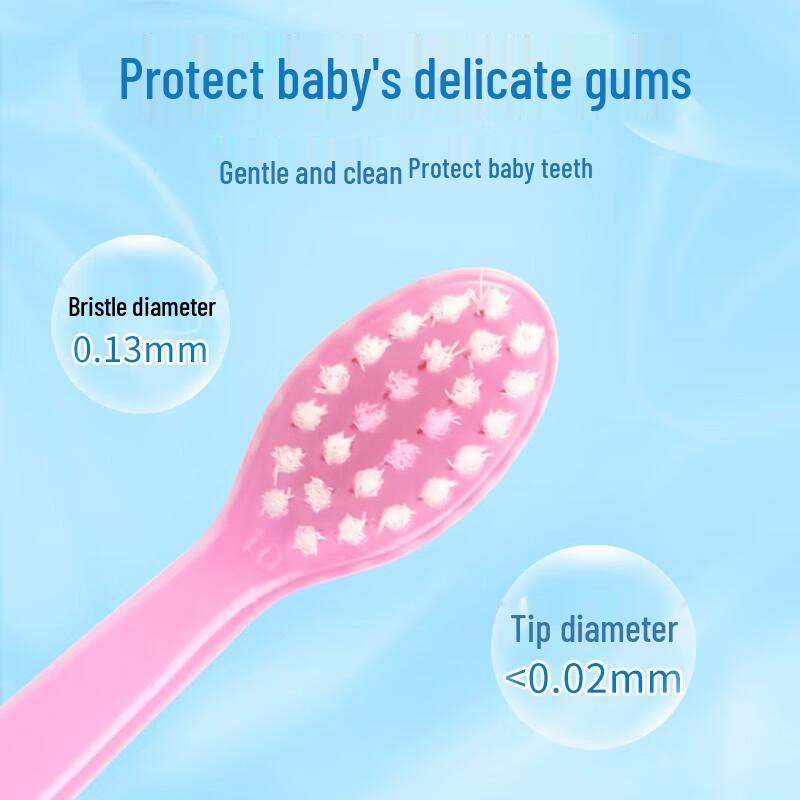 Dr. Yaboshi Kids Growth Toothbrush