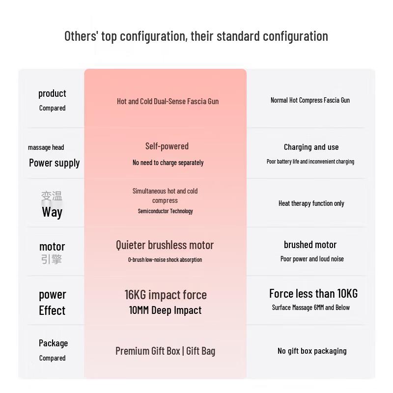 Merach Hot & Cold Percussion Massager CN plug (adapter included)