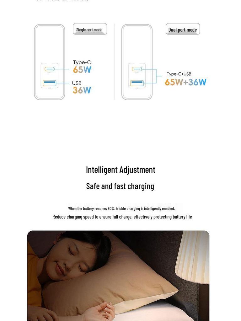 65W Gallium Nitride Dual-Port USB-C Fast Charger for Laptop & Phone