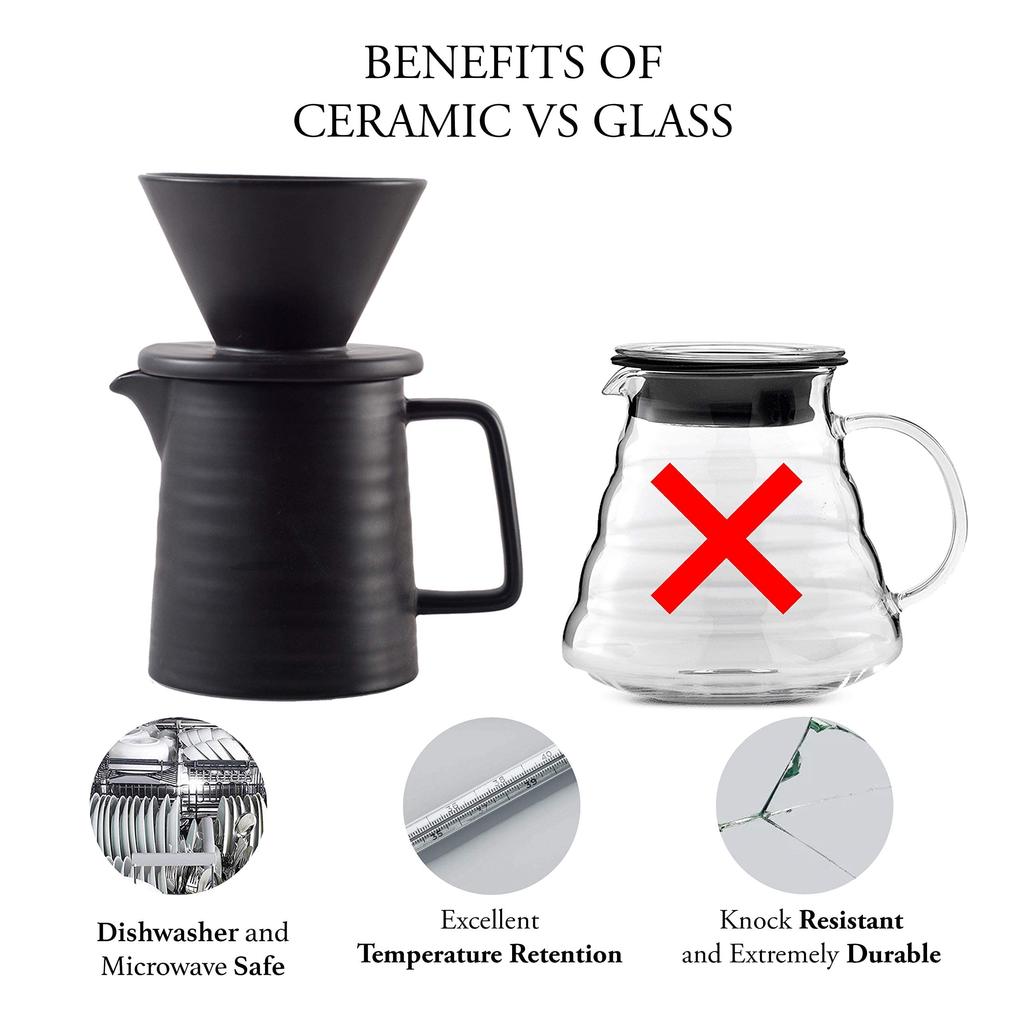 1-2 Cups Ceramic Coffee Dripper Pour Over Coffee Maker Set for V60 Coffee Filter Hand Brew Espresso Pot Coffeeware Teaware