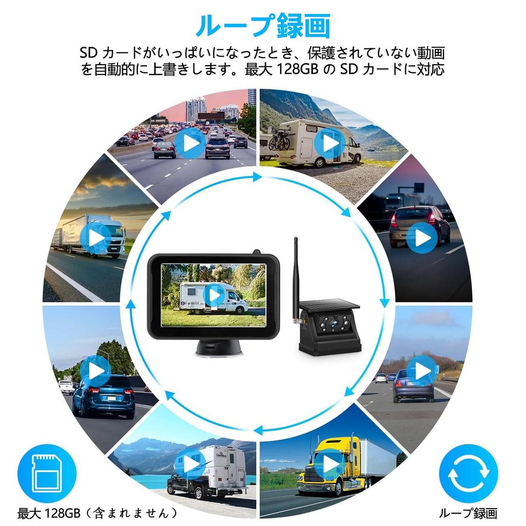 Stynxro Backup Camera Monitor Wireless Backup Camera with Digital Signal Interference Dash Solar Magnetic IP67 Night DIY Installation in 1 Switchable