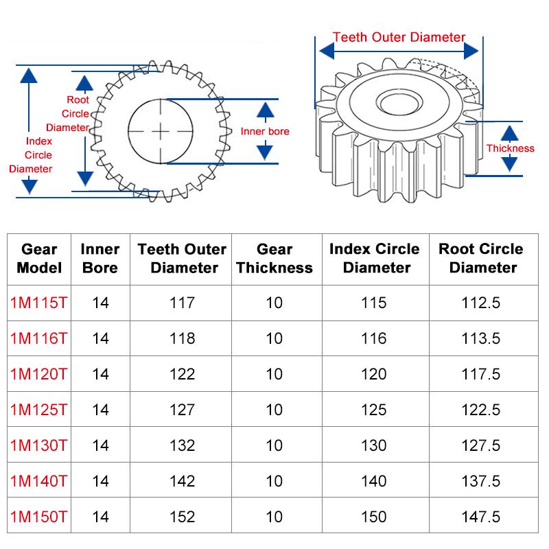 1 Piece Spur Gear 1M115/116/120/125/130/140/150T Rough Hole 10/12mm Gear Wheel 45#carbon Steel Material Motor Gear Thickness 10