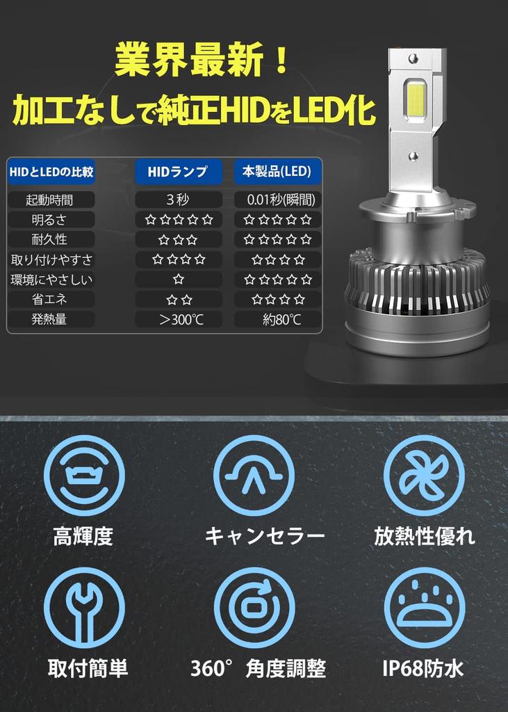 POOPEE D2r D2s LED Headlight, Explosive Light, Genuine HID LED, LED Bulb, Car,