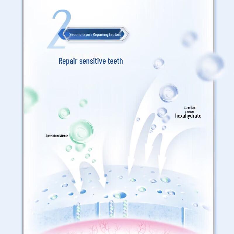 Lengsuanling Professional Anti-Sensitivity Whitening Toothpaste