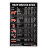 Tableau Guide de Température Magnétique pour BBQ Guide de Température et de Temps de Cuisson pour Viande sur Grill pour Réfrigérateur et BBQ Extérieur