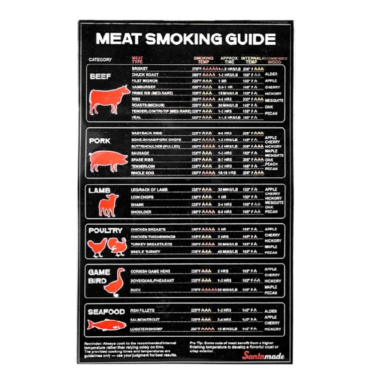 

Magnetic BBQ Temperature Guide Board Meat Grilling CookingTemperature and Time Guide for Refrigerator and Outdoor BBQ 1