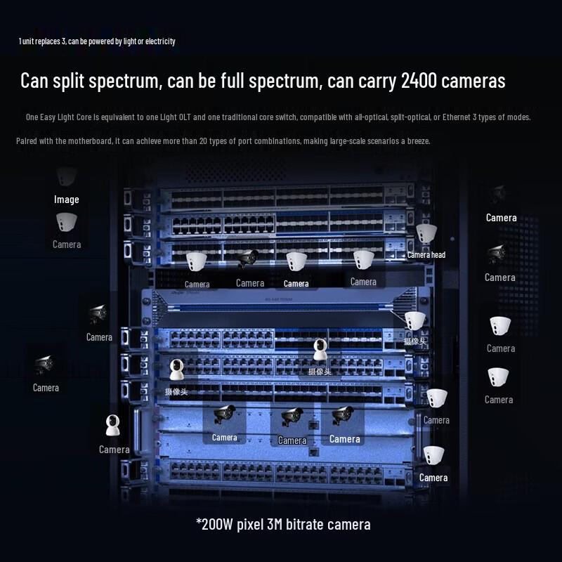 Ruijie RG-NBF7003M OLT Chassis