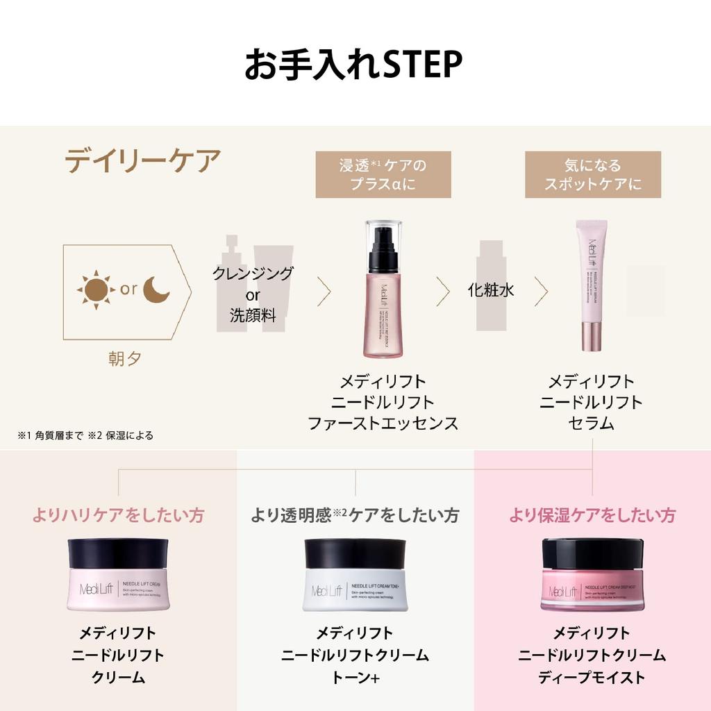 Medi MediLift NEEDLE LIFT SERUM 18g 3本 Lift PRO – MediLift