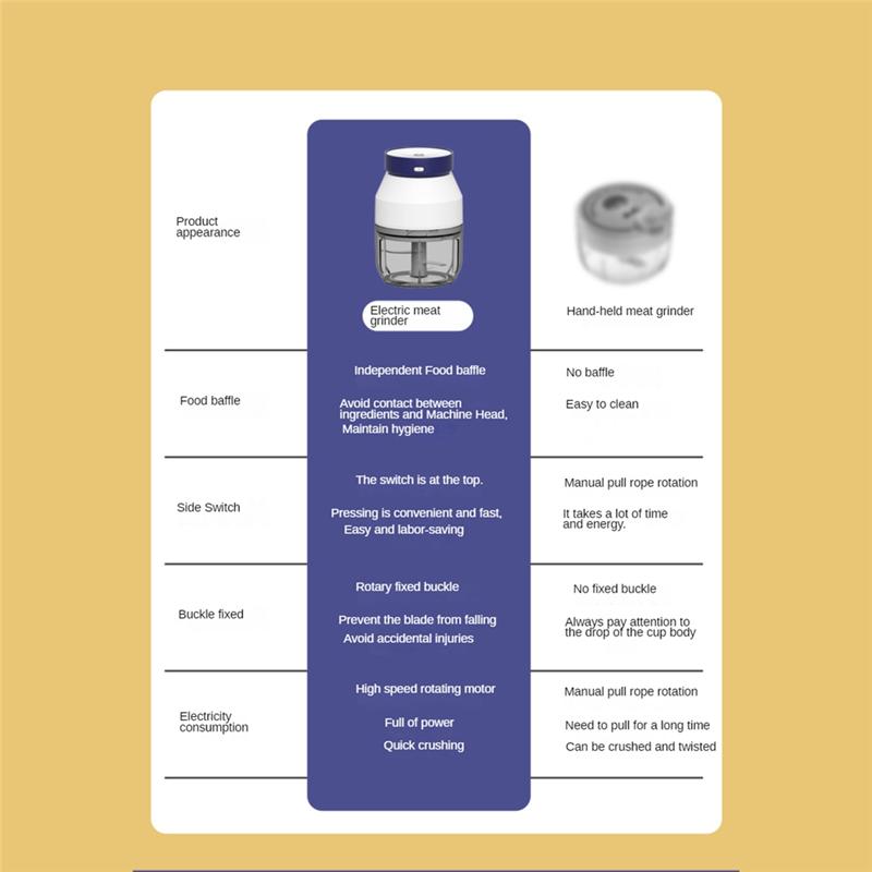 ABWR-Meat Grinder Electric Cooking Machine Food Machine Garlic Mixer Household Stuffing Multifunctional Grinder Durable 270ML