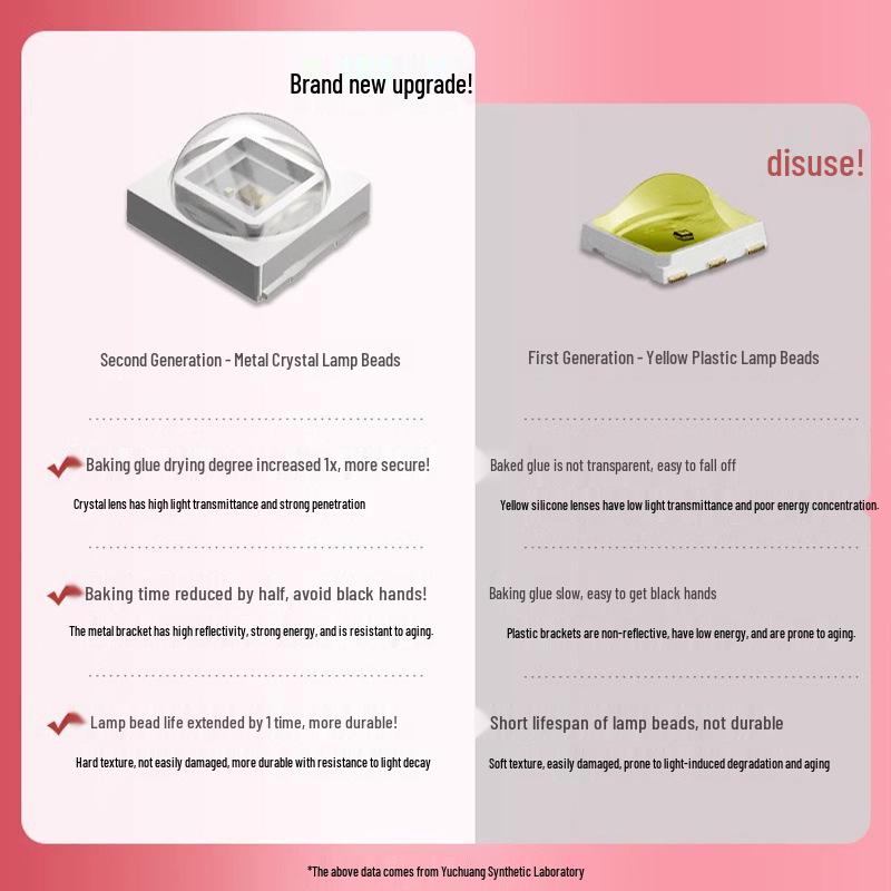 Yuchuang Sunone 48W UV/LED Nail Lamp for Gel Polish, High Power Salon Exclusive.