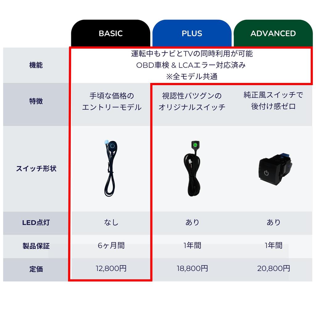 Noanoa90 Miethere BASIC Basic TV Kit, Made in Japan, Toyota, TV Kit, TV Canceller,