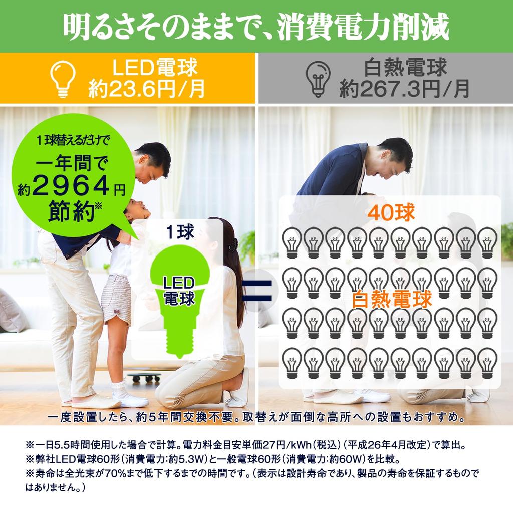 OKALUMI LED Bulbs, E17 Base, Mini Krypton Bulbs, 60W, Daylight White, Compact, Wide Beam, Non-Dimmable, Compatible with Insulated and Sealed