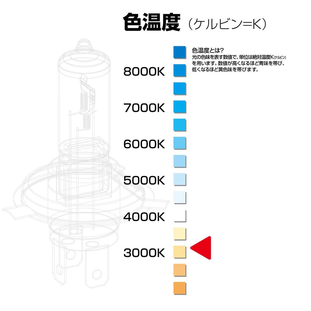 PIAA HS6011 Halogen pro světlomety a mlhová světla, 12 V 55W, H11 3200K, v souladu se zákonem o silničním provozu, 2 kusy