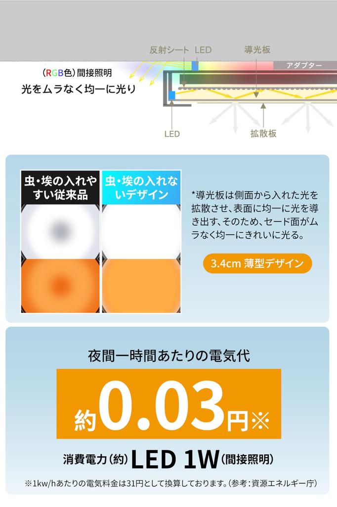 Luz de Teto LED OCIOC, Luz Indireta RGB, Adequada para 6-8 Tatames (aprox.. 12 pés quadrados) Quartos, Economia de Energia, Elegante, Placa Guia de Luz, Plano,