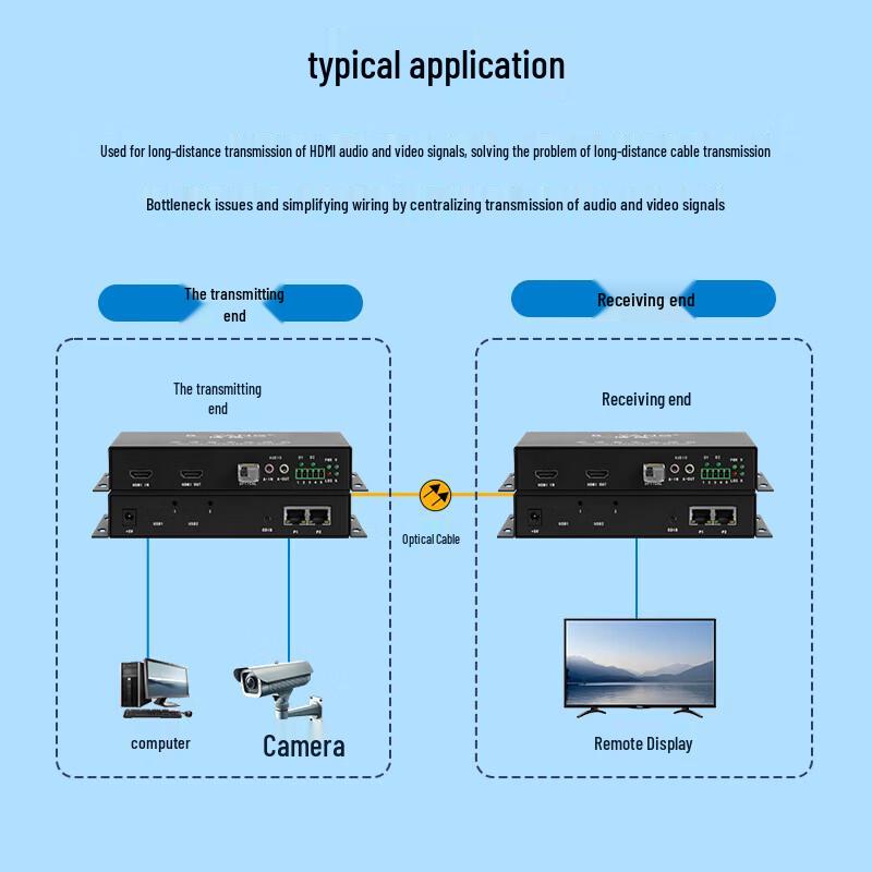BOYANG 1-Channel Bidirectional HDMI Optical Transceiver