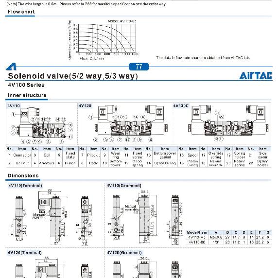 AIRTAC Original Pneumatic 5/2 Way Solenoid Valve 4V110-06 4V210-08 4V310-10 4V410-15 12V 24V 110V 220V Direction Control Valve