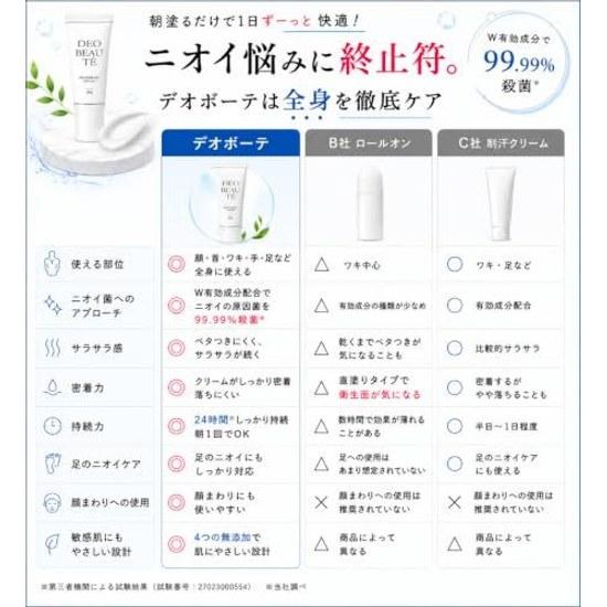 Block sweat odor. Deobote medicated deodorant cream underarm hand facial foot body odor control. Antiperspirant 30g.